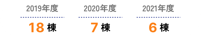 給排水管改修工事