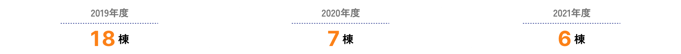 給排水管改修工事